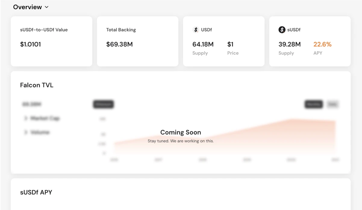 年化22.6%，DWF合伙人力挺的Falcon Finance如何实现高收益