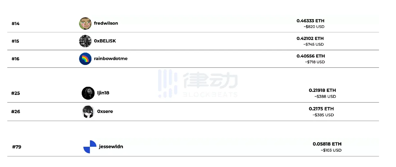 Arbitrum图片社交应用Stealcam走红：窥私欲与所有者经济完美结合，加密OGs集体点赞