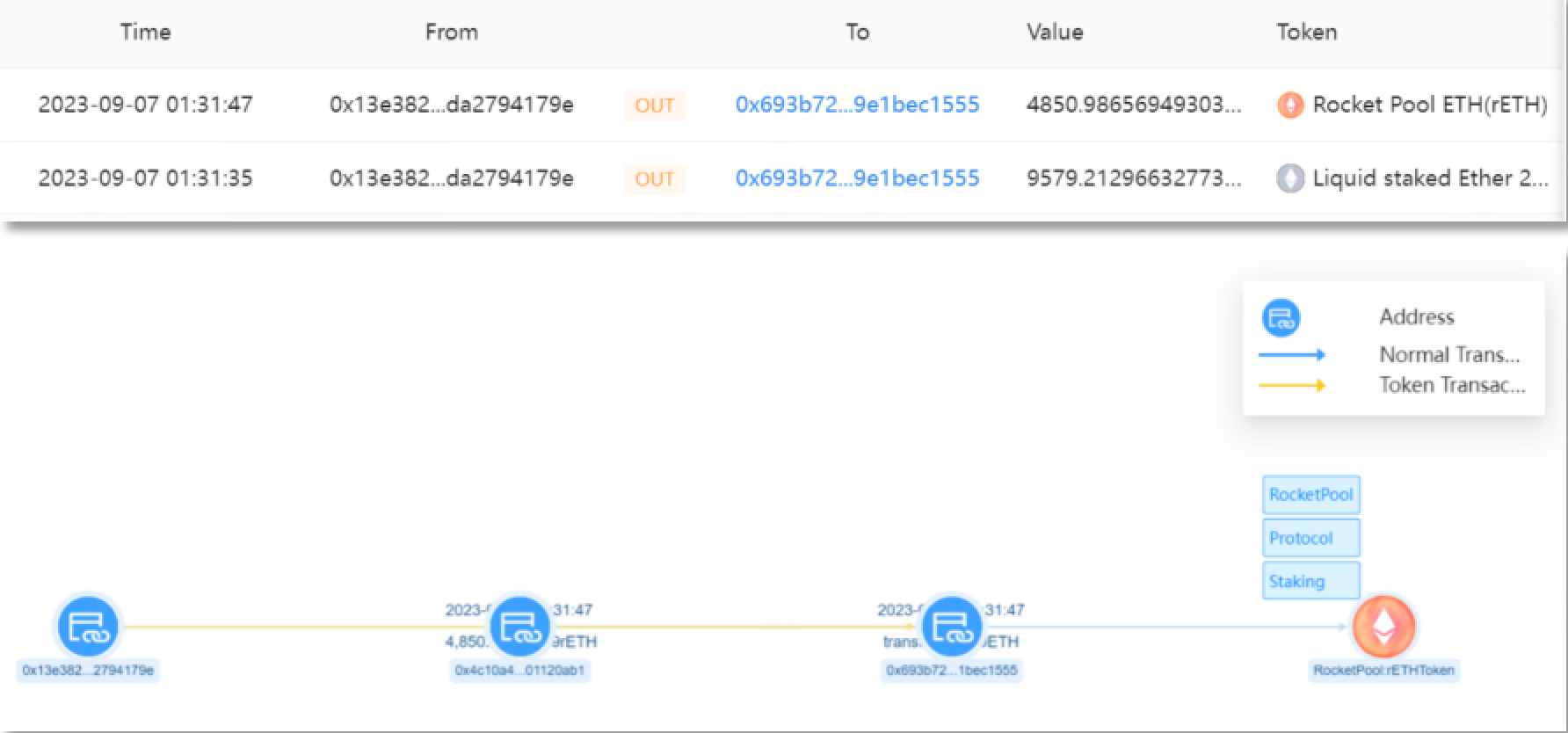 SharkTeam：典型钓鱼攻击链上资产转移分析