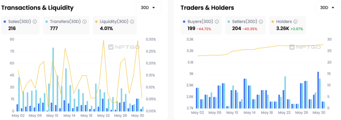 NFT龙头的至暗时刻？多维度解读Yuga Labs的5月表现