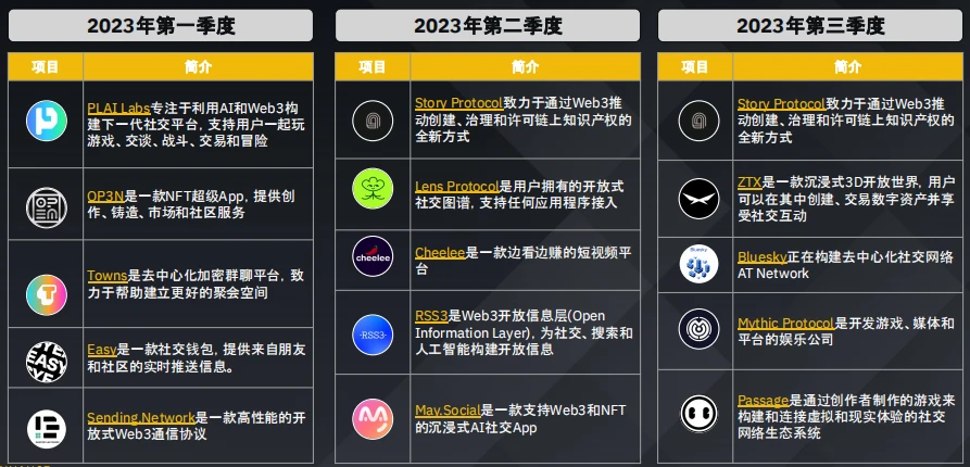 币安研究院：加密货币融资概况数据洞察