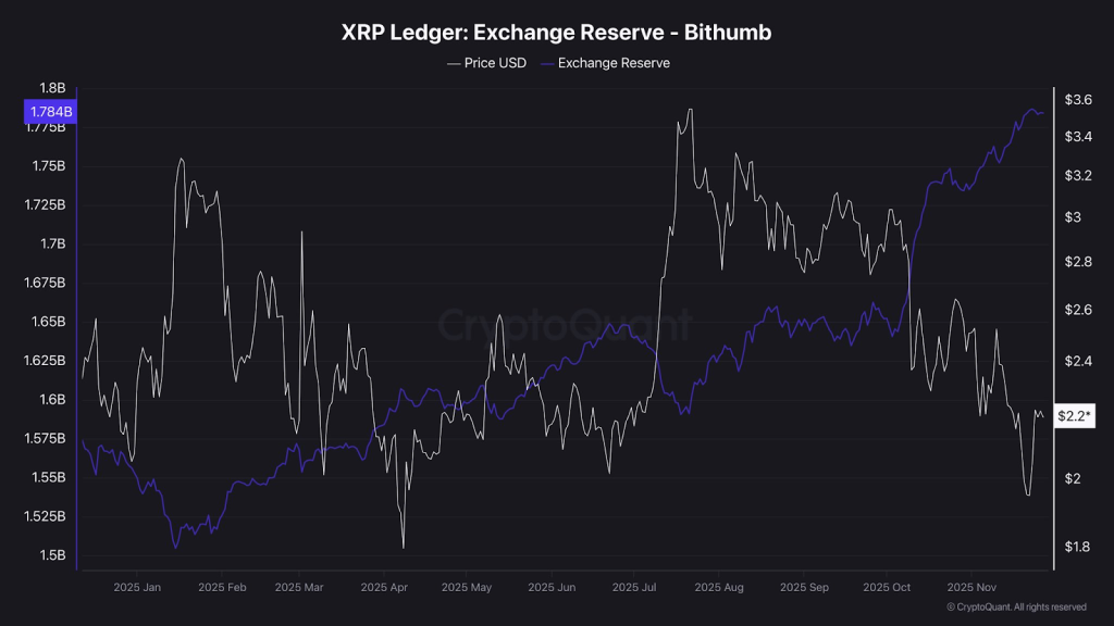 XRP Ledger Exchange Reserve