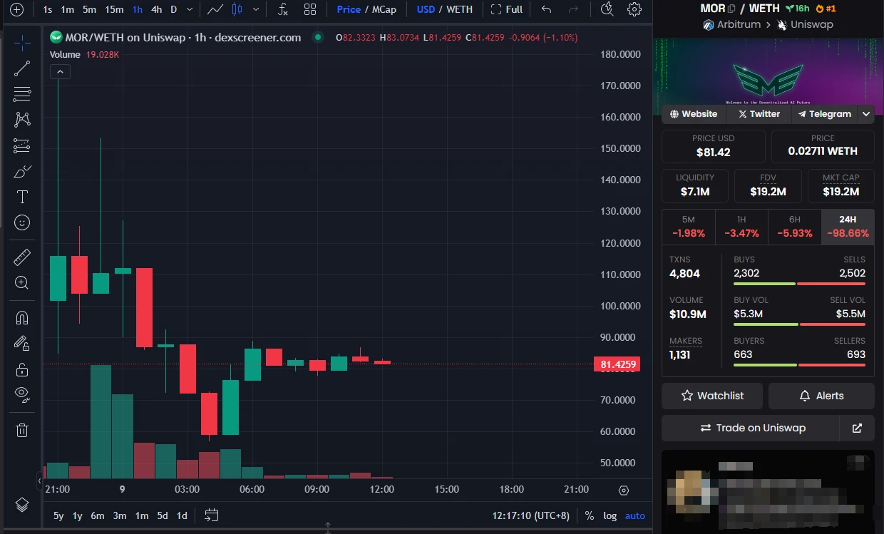 超10万ETH质押，Morpheus能否成为AI赛道的佼佼者？