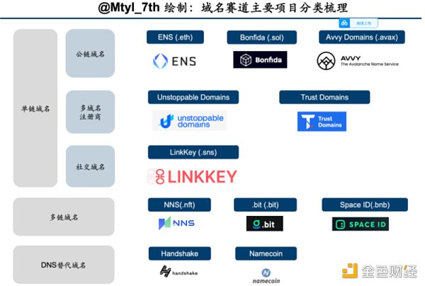 终结域名混战，Registry3一统江湖的构想与实践