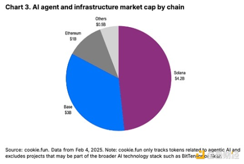 Coinbase：AI代理的发展现状、风险和未来