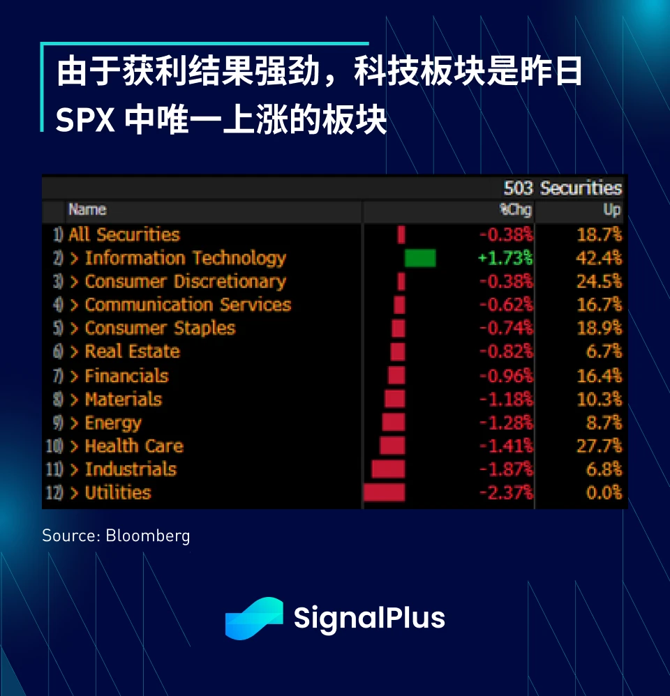 SignalPlus：利率飞涨，银行衰落特别版