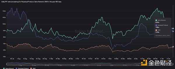 Optimism现状解读：链上数据、代币解锁和潜力项目