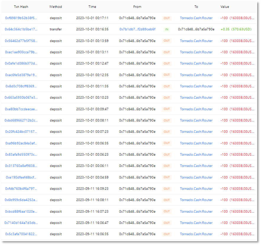 SharkTeam：2023年加密货币犯罪分析报告