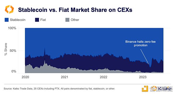 2.stablecoin_fiat_kaiko