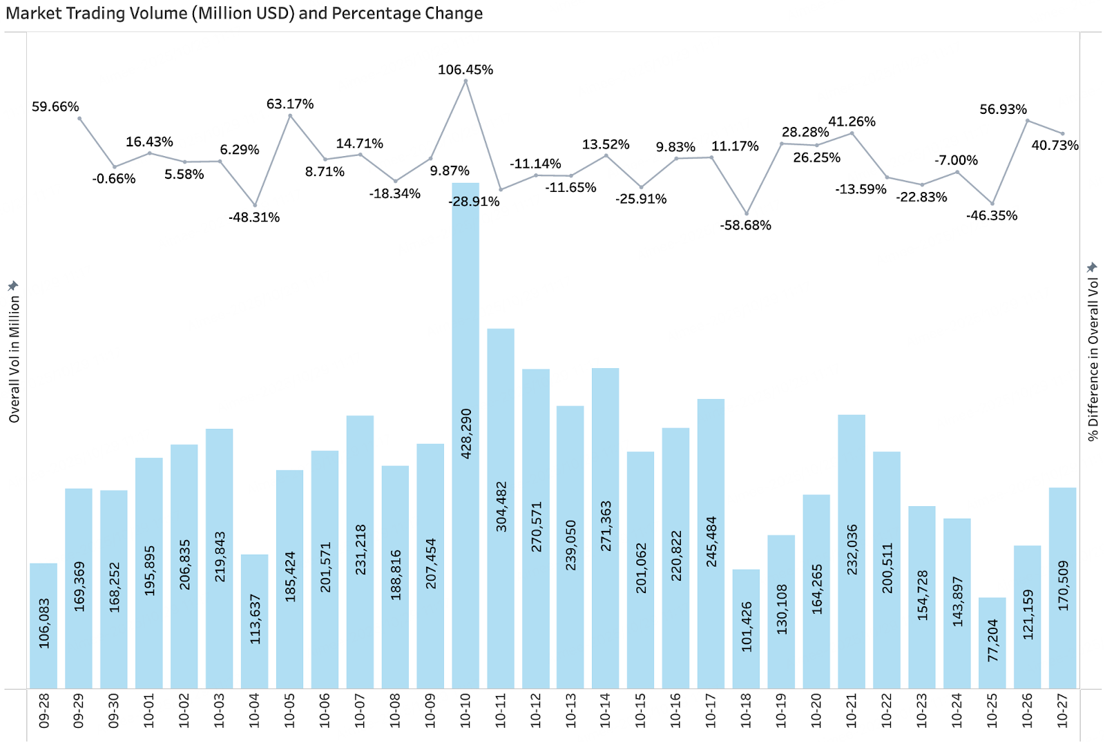 BitMart VIP Insights | 10月加密市场回顾与热点剖析
