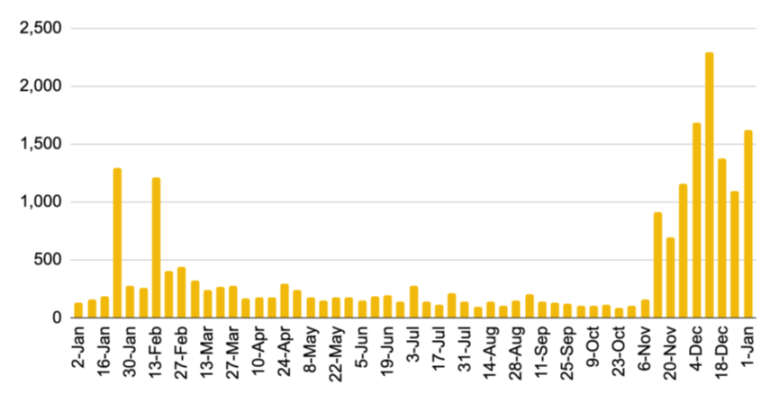 Binance DePIN研报：叙事潜力和挑战、版图和行业解析