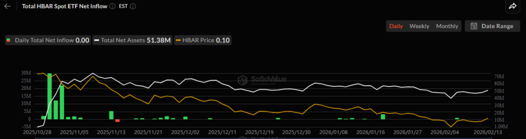 HBAR Price Faces $0.150 Survival Test as Bearish Sentiment Deepens
