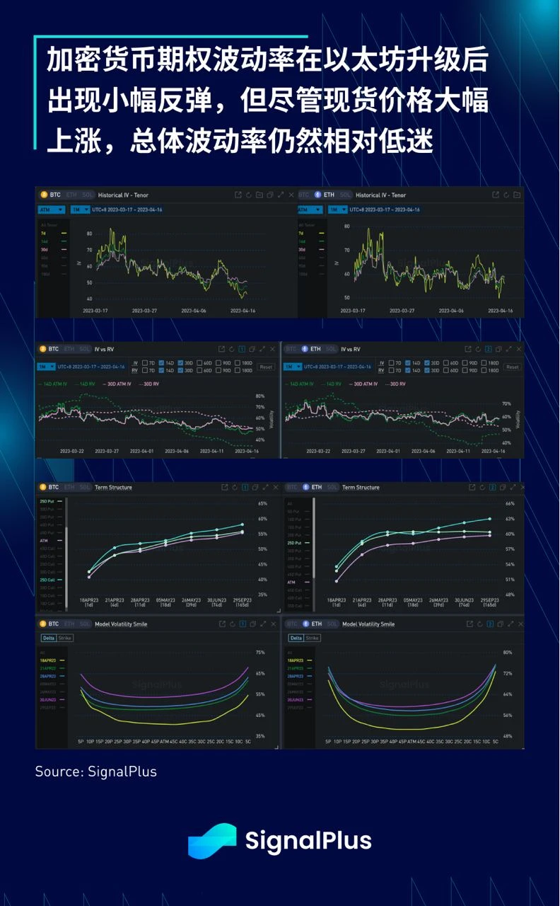 SignalPlus每日资讯 (20230417)