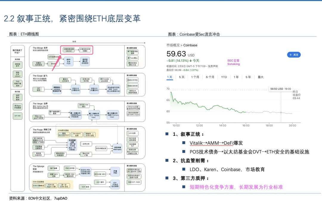 LSD暗藏「七重收益」，APR-War终局为TVL 10X增长？