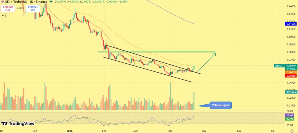 SEI price prediction