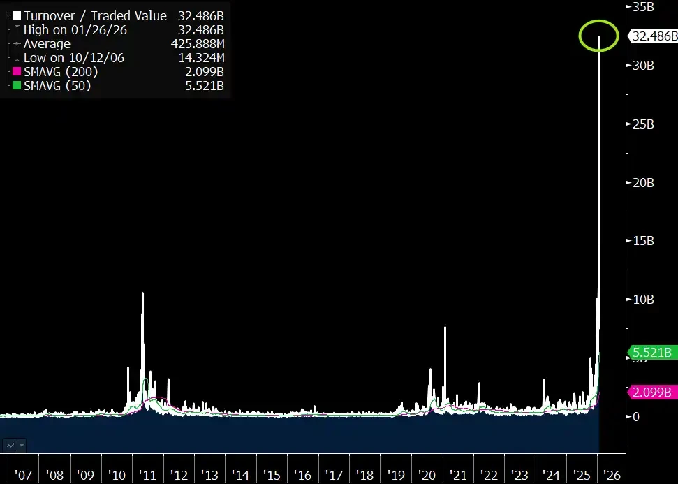 交易员眼里的白银，才是下一个比特币