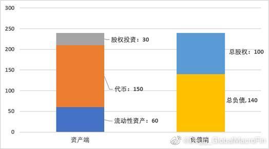 深入解读FTX资产负债表：教科书般的银行挤兑案例