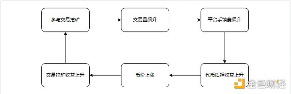 全方位解读NFT交易平台竞争格局：核心竞争力是什么？