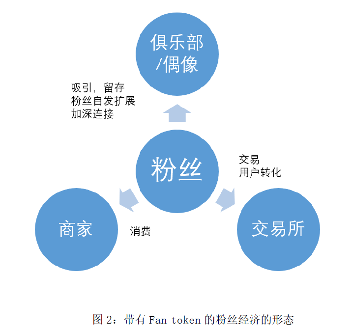 FIFA世界杯开幕在即，Fan Token的机会在哪里?