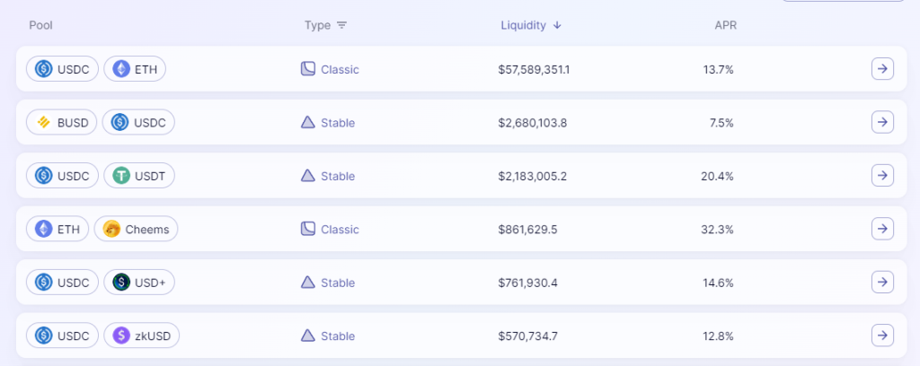 zkSync头部DEX对决：Syncswap vs iZiswap