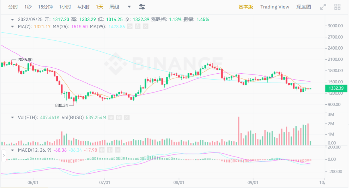 JZL Capital区块链行业周报第39期