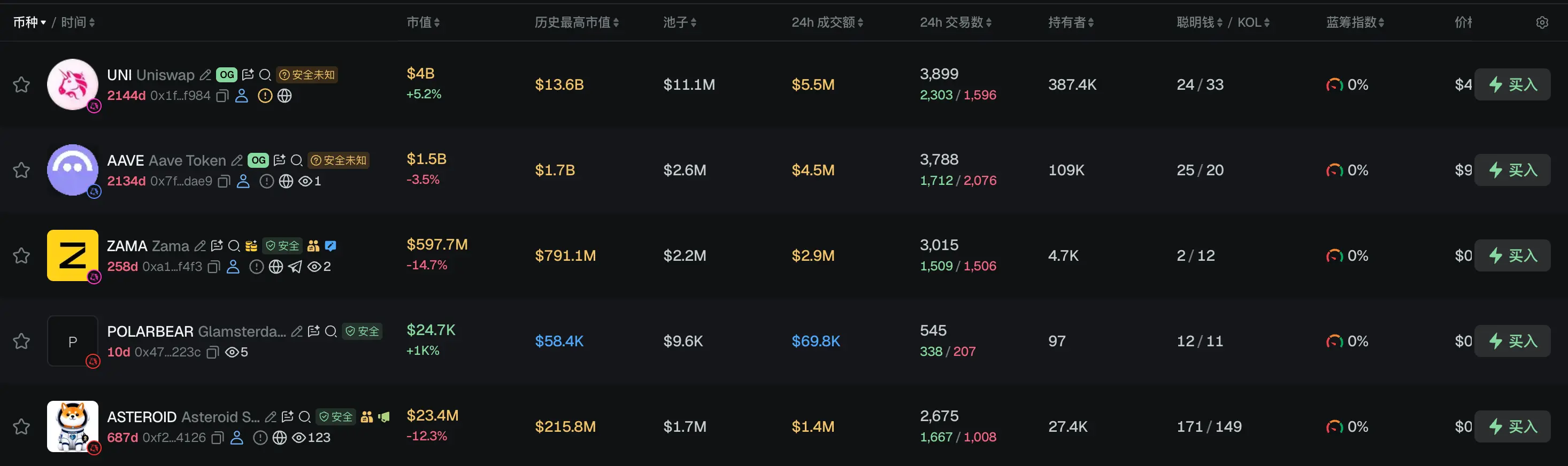 早报｜富达 Q3 信号报告：BTC、ETH、SOL 的净未实现盈亏均处历史低位，多项指标接近投降区间；韩国金融委拟提交统一数字资产法案，在野党同步推动废除加密税