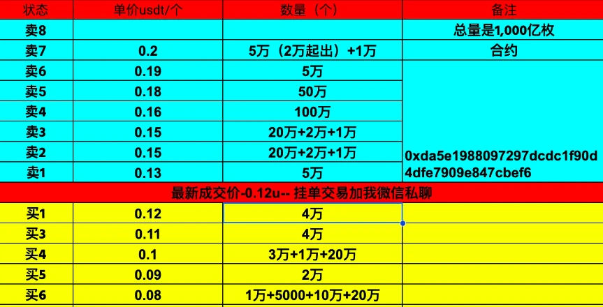 WLFI解锁倒计时：特朗普15.75%巨鲸持仓，市场能否承受“总统抛压”？