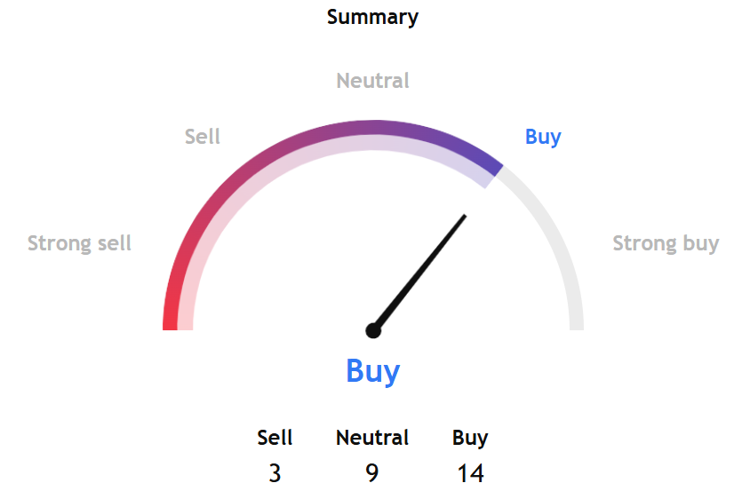 Bitcoin on Course for Yet Another ATH?