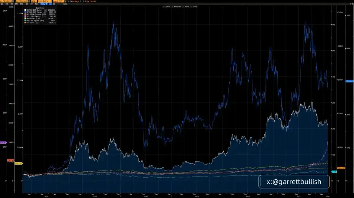 比特币与以太坊「滞涨」真相：一场内生性的去杠杆困局