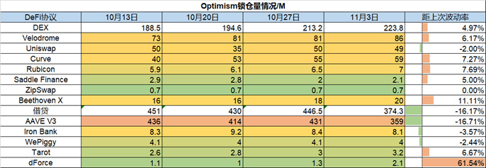 Foresight Ventures市场周报：市场万圣节反弹，山寨币热度攀升