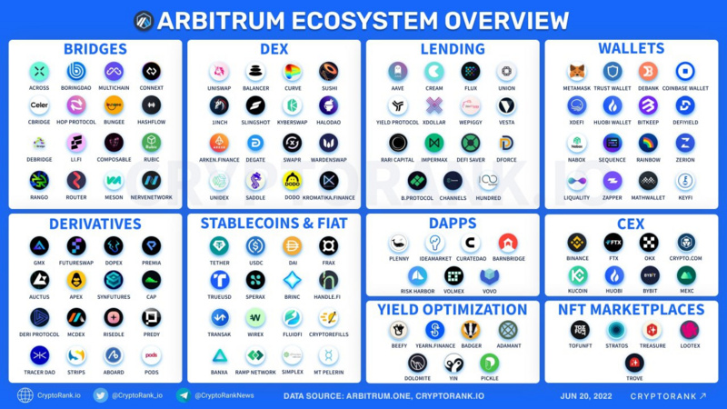 Cobo Ventures深度研报：全面解读链下扩容方案