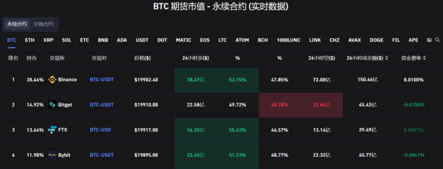 一文盘点34个全平台免费访问的Web3数据网站