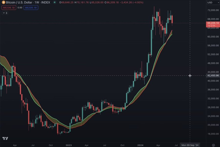 加密市场未来走势预测：BTC和ETH的主导地位将增强