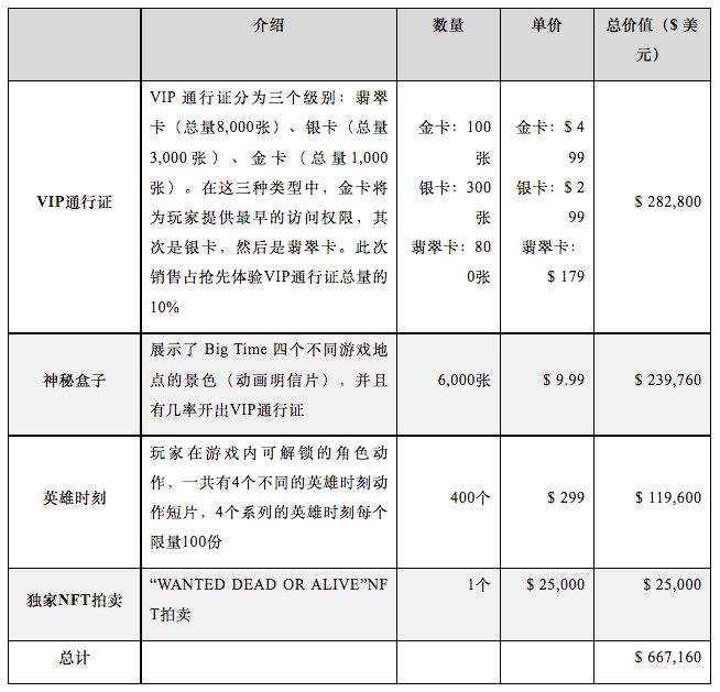 头等仓研报：全面解读MMORPG链游Big Time