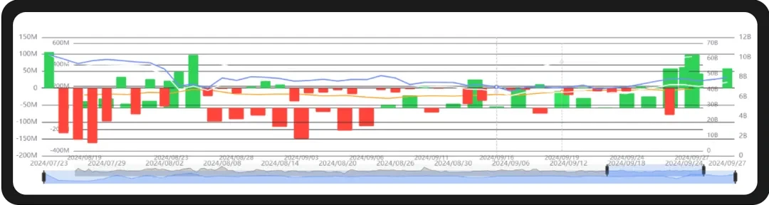 WealthBee宏观月报：美联储降息东风起，加密市场新一轮行情已箭在弦上