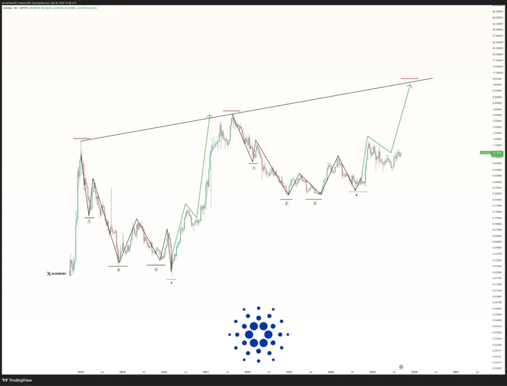 chart13516 2