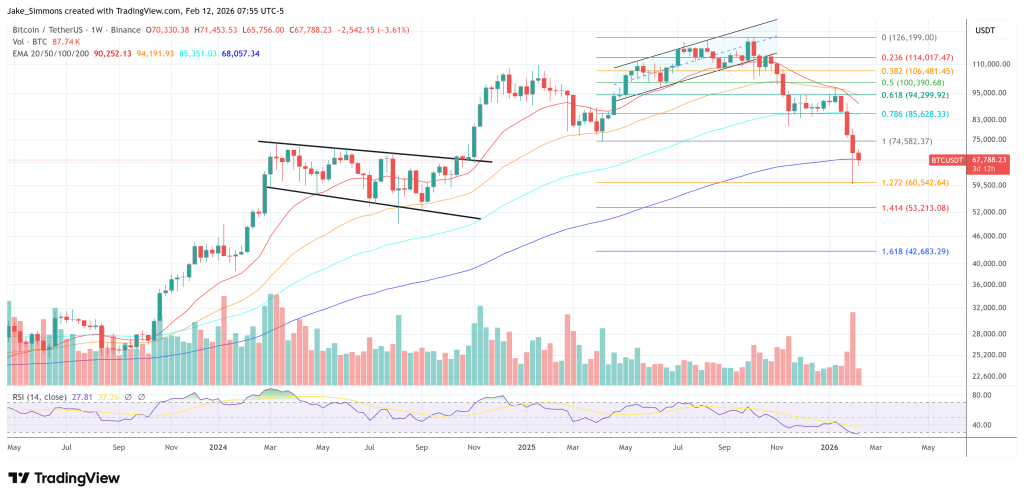 Is The Bitcoin Bottom In? Leading On-Chain Analyst Sees A Floor Forming