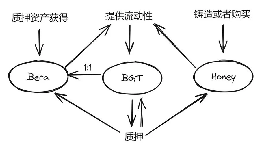 复盘14个顶级项目：从0到1，他们做对了什么？