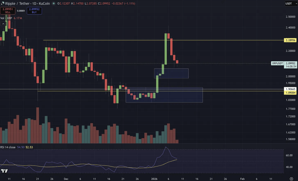XRP Has One Last Buying Opportunity, Says Analyst: Here’s When