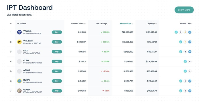 DeSci是否需要Pump？从制药业困境谈起