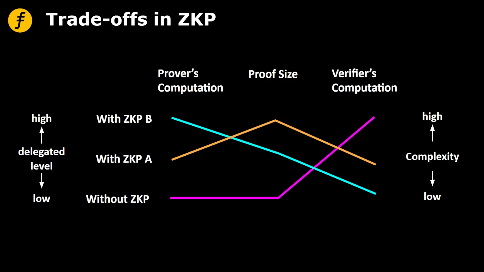 为什么说zkRollup的可行性起源于零知识证明的计算代理思想