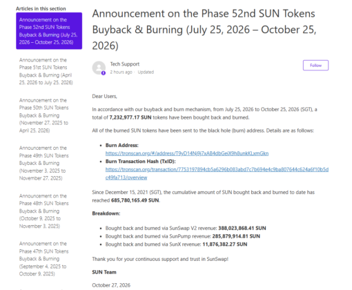 SUN.io Completes 52nd Buyback and Burn: Total SUN Burned Surpasses 685M as SunSwap Accelerates Ecosystem Integrations