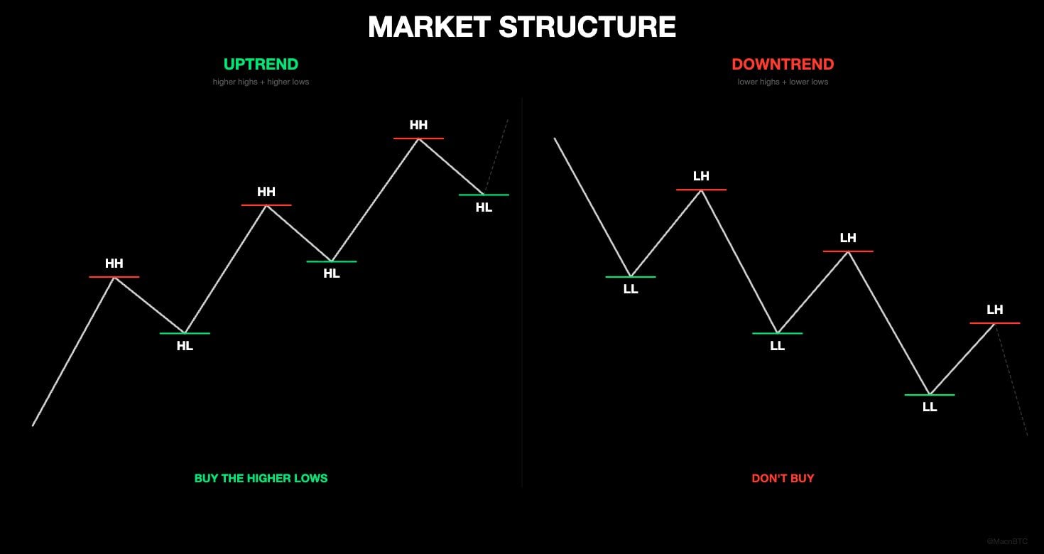市場結構基礎知識圖解