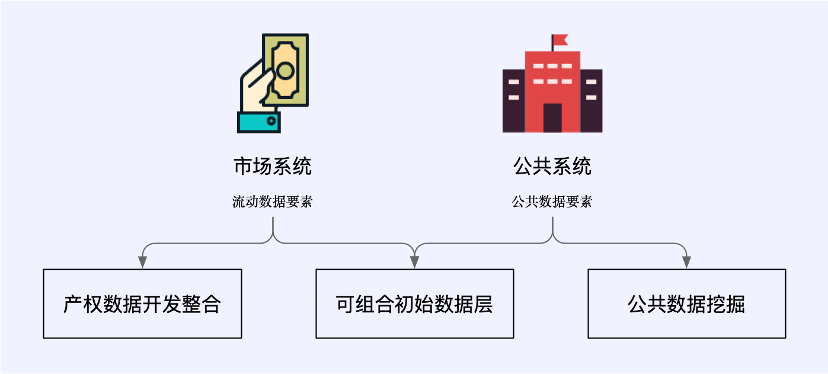 全视角解读Web3数据经济，LSD之后的下一个千亿级赛道