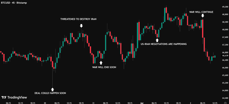 Is Trump Manipulating the Crypto Market? 