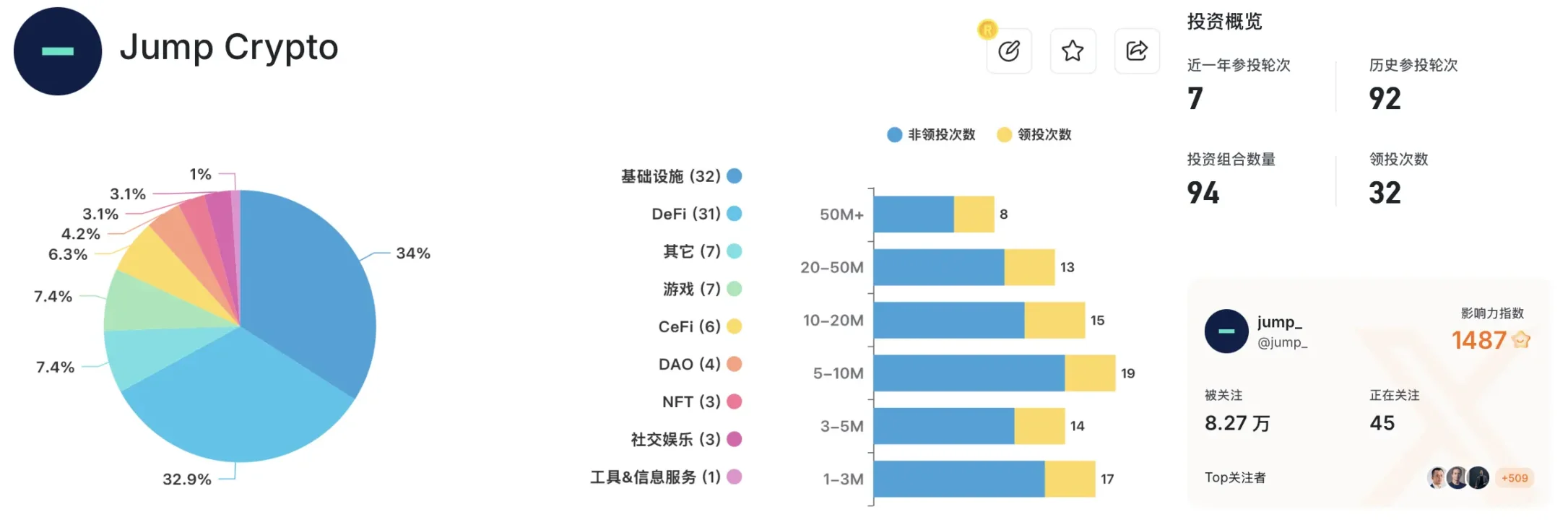 Jump全面恢复加密业务：王者归来还是积重难返？