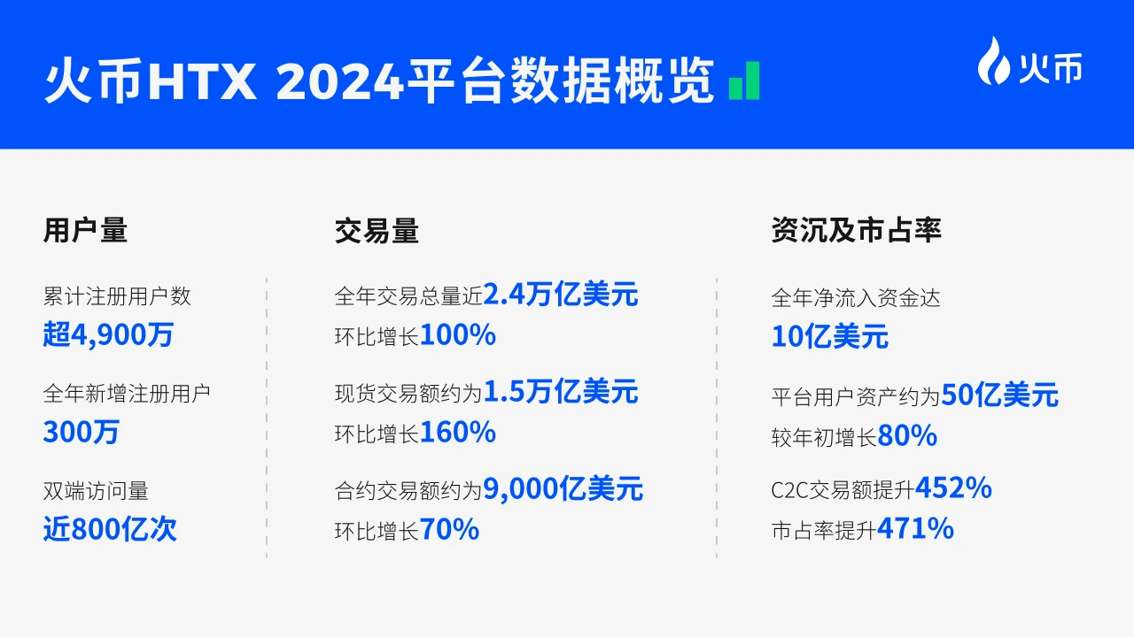 火币HTX 2025开年报告：聚焦创新与信任，拥抱全球增长