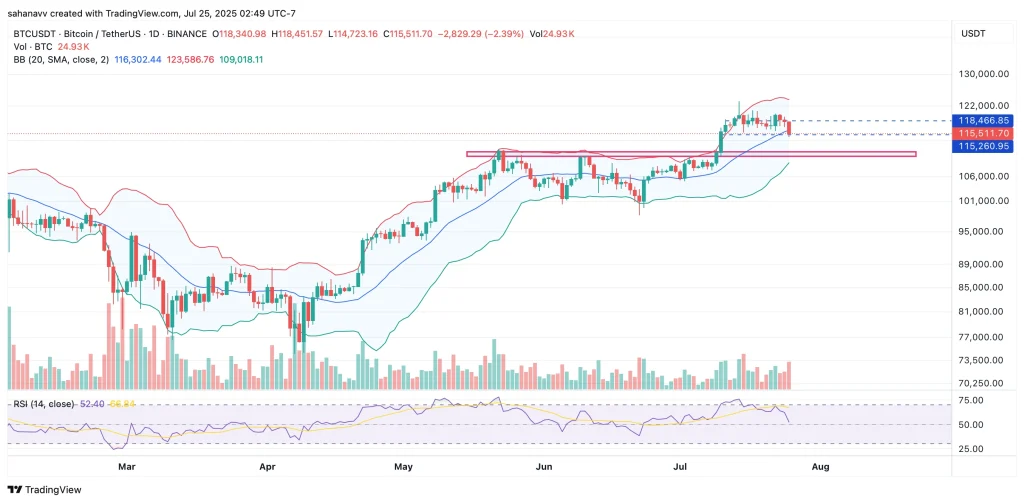 bitcoin price