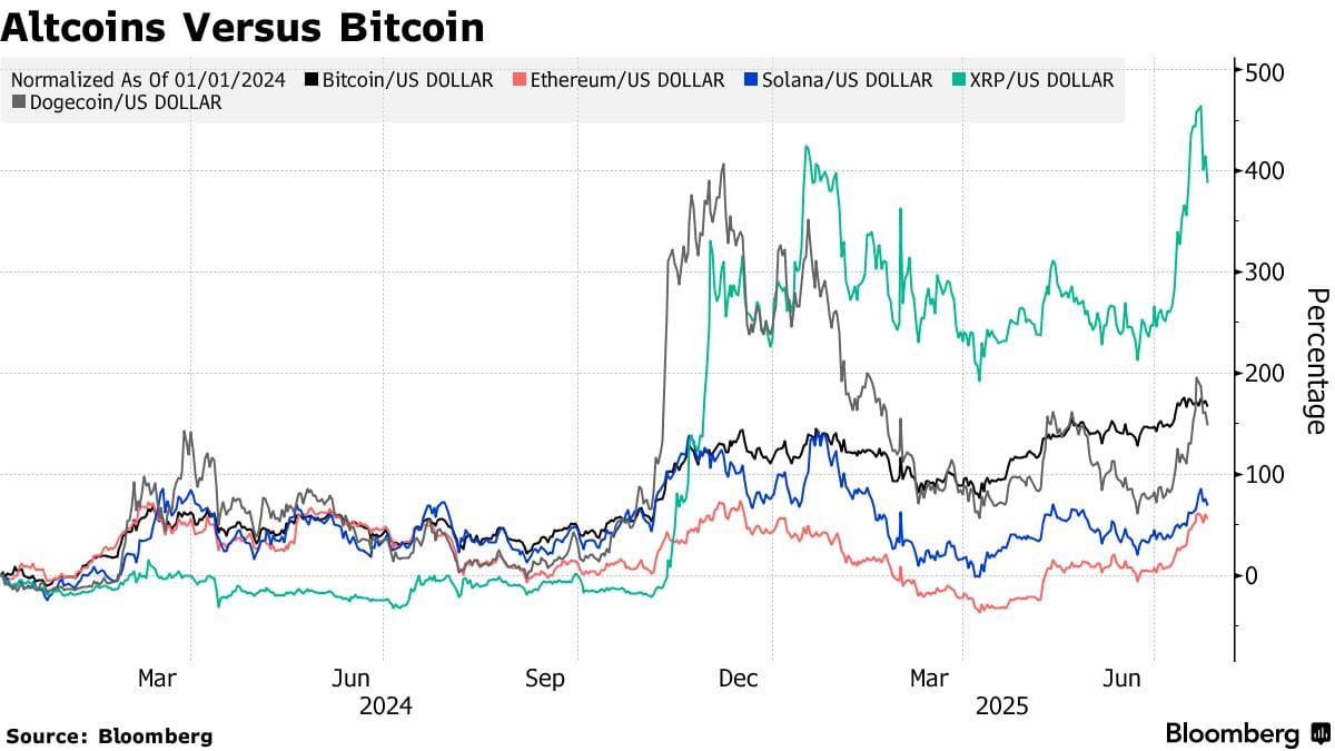 A Healthy & Necessary Correction in Crypto?