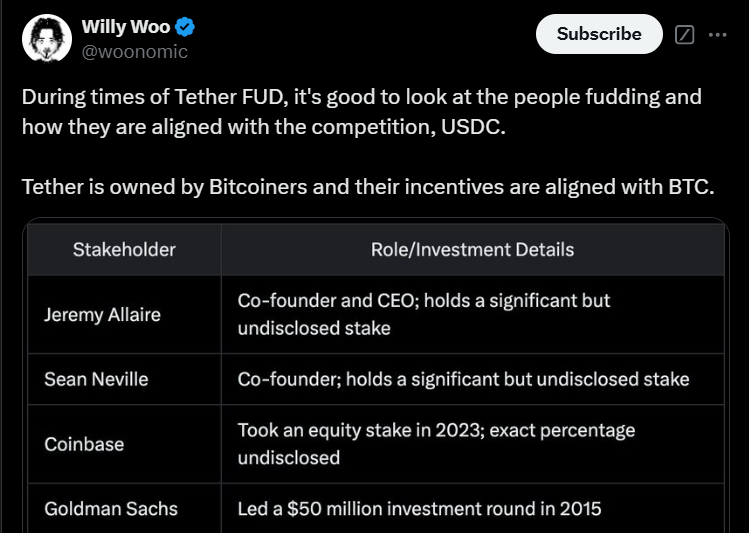 Tether False FUD